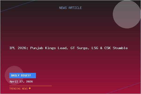 IPL 2026: Punjab Kings Lead, GT Surge, LSG & CSK Stumble